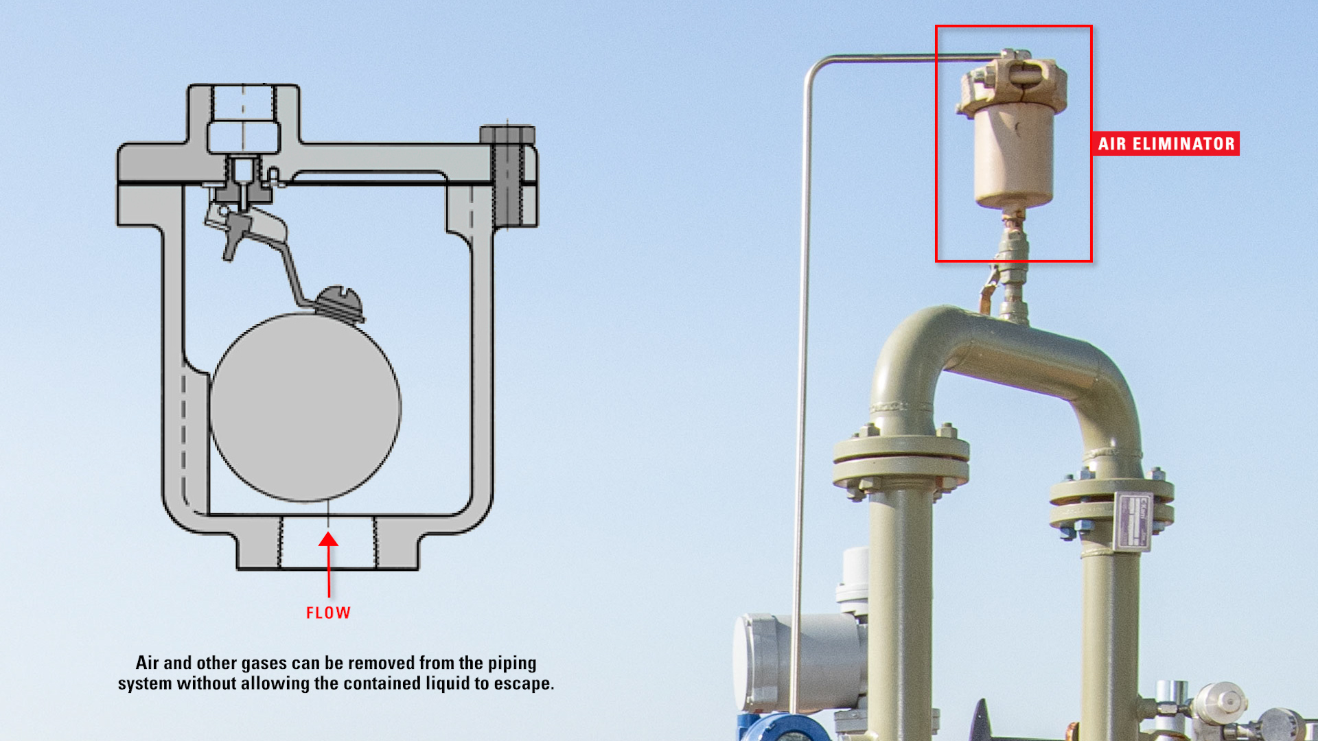 What Does a LACT Unit Do? Kimray